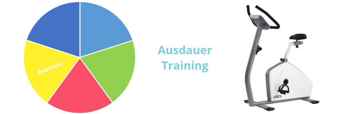 ausdauer