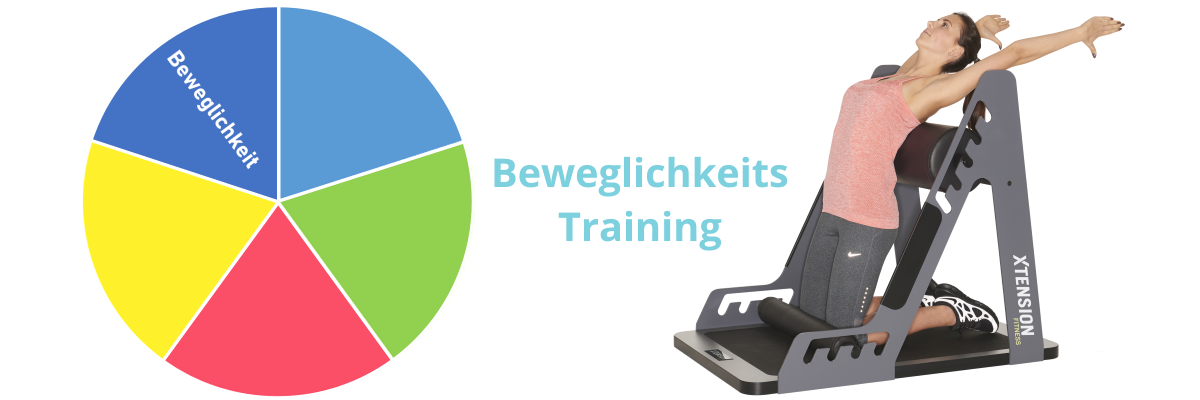 beweglichkeit