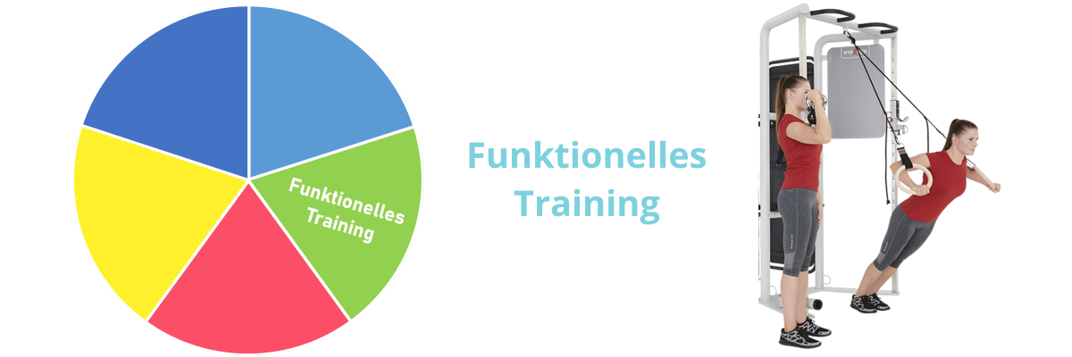 funktionelles training