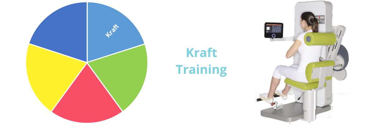 krafttraining